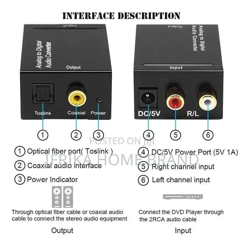 Analog to Digital Audio Converter