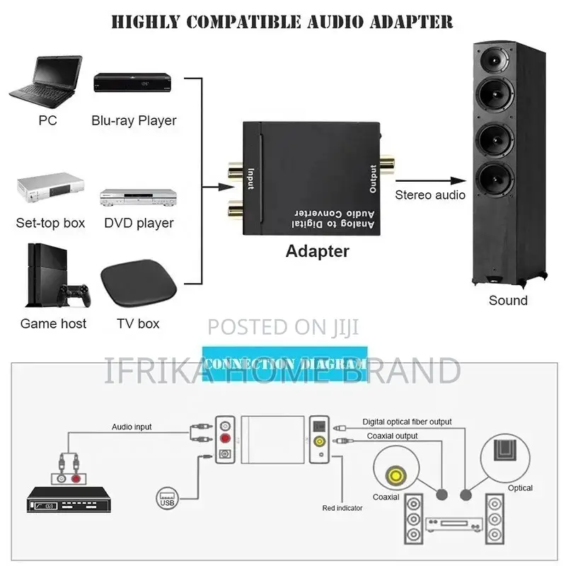 Analog to Digital Audio Converter